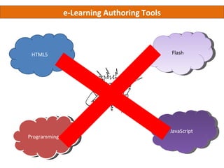e-Learning Authoring Tools



 HTML5                                     Flash




                                           JavaScript
Programming
 