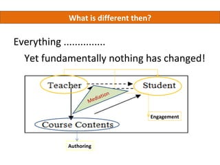 What is different then?

Everything ...............
  Yet fundamentally nothing has changed!


                             n
                     d iatio
                  Me

                                 Engagement




           Authoring
 