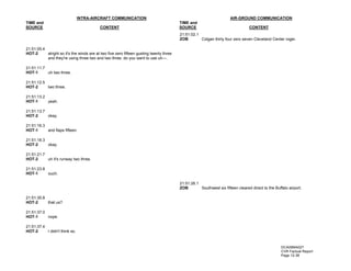 Transcript of CVR tape in Colgan Air Q400 crash | PDF