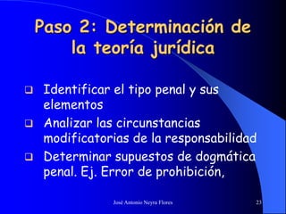 José Antonio Neyra Flores 23
Paso 2: Determinación de
la teoría jurídica
 Identificar el tipo penal y sus
elementos
 Analizar las circunstancias
modificatorias de la responsabilidad
 Determinar supuestos de dogmática
penal. Ej. Error de prohibición,
 