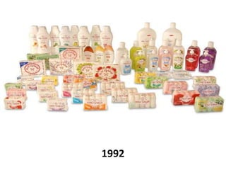 Colgate | PPTX