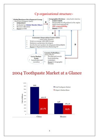 Colgate Org Chart Colgate case study | DOCX