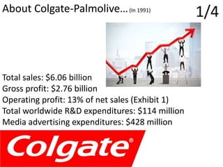 1/4About Colgate-Palmolive…(In 1991)
Total sales: $6.06 billion
Gross profit: $2.76 billion
Operating profit: 13% of net sales (Exhibit 1)
Total worldwide R&D expenditures: $114 million
Media advertising expenditures: $428 million
 