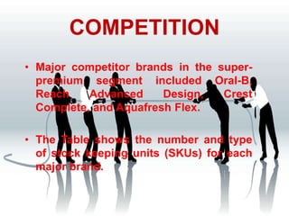 COMPETITION
• Major competitor brands in the super-
premium segment included Oral-B,
Reach Advanced Design, Crest
Complete, and Aquafresh Flex.
• The Table shows the number and type
of stock keeping units (SKUs) for each
major brand.
 