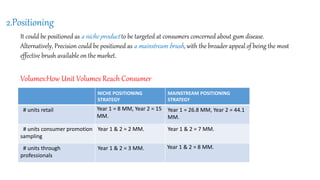 2.Positioning
It could be positioned as a niche product to be targeted at consumers concerned about gum disease.
Alternatively, Precision could be positioned as a mainstream brush, with the broader appeal of being the most
effective brush available on the market.
NICHE POSITIONING
STRATEGY
MAINSTREAM POSITIONING
STRATEGY
# units retail Year 1 = 8 MM, Year 2 = 15
MM.
Year 1 = 26.8 MM, Year 2 = 44.1
MM.
# units consumer promotion
sampling
Year 1 & 2 = 2 MM. Year 1 & 2 = 7 MM.
# units through
professionals
Year 1 & 2 = 3 MM. Year 1 & 2 = 8 MM.
Volumes:How Unit Volumes Reach Consumer
 