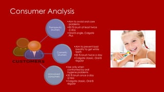 Problem While Using Colgate Colgate | PDF