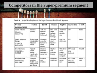 Competitors in the Super-premium segment
 