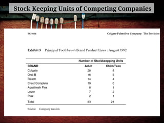 Stock Keeping Units of Competing Companies
 