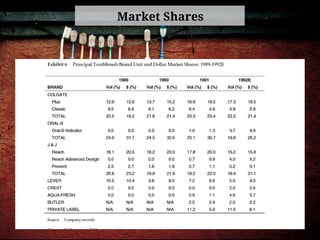 Market Shares
 