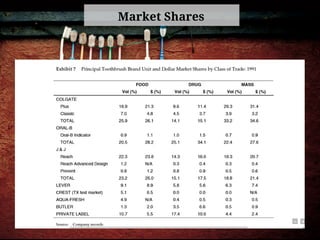 Market Shares
 