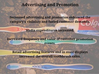 Advertising and Promotion
Increased advertising and promotion enhanced the
category's visibility and fueled customer demands.
Media expenditures increased.
Increased frequency and value of customer promotion
events.
Retail advertising features and in store displays
increased the overall toothbrush sales.
 