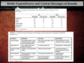 Media Expenditures and Central Messages of Brands
 