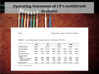 Operating Statement of CP's toothbrush
business
 
