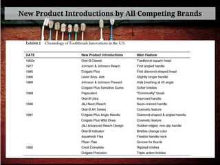 New Product Introductions by All Competing Brands
 