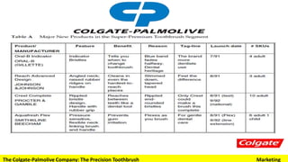 The Colgate-Palmolive Company: The Precision Toothbrush Marketing
 