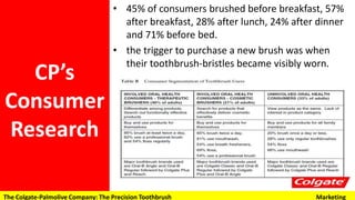 • 45% of consumers brushed before breakfast, 57%
after breakfast, 28% after lunch, 24% after dinner
and 71% before bed.
• the trigger to purchase a new brush was when
their toothbrush-bristles became visibly worn.
• Consumers differed in the intensity of their
involvement in oral hygiene.
CP’s
Consumer
Research
The Colgate-Palmolive Company: The Precision Toothbrush Marketing
 