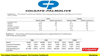 The Colgate-Palmolive Company: The Precision Toothbrush Marketing
 