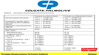 The Colgate-Palmolive Company: The Precision Toothbrush Marketing
 