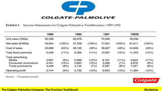 The Colgate-Palmolive Company: The Precision Toothbrush Marketing
 