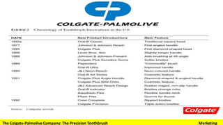 The Colgate-Palmolive Company: The Precision Toothbrush Marketing
 