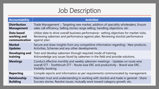 Job Description
Accountability Activities
Distribution
Management
Trade Management :- Targeting new market, addition of speciality wholesalers, Ensure
sales call efficiency, Selling stories range selling, handling objections, etc.
Data based
working and
communication
Utilize data to drive overall business performance:- setting objectives for market visits,
Reviewing salesmen and performance against plan, Reviewing stockist performance
against plan.
Market
Updates
Secure and draw insights from any competitive information regarding:- New products,
Activities, Schemes and any other developments.
Developing and
training
Train and develop salesmen through required mode of training.
Acknowledge any issues faced by salesmen in the field and provide solutions.
Meetings Conduct effective monthly and weekly salesmen meetings - Updates on route wise
overall STT - Toothbrush STT - Route wise ERC and productivity - Brand wise ERC ,
Visibility booking
Reporting Compile reports and information as per requirements communicated by management.
Relationship
Building
Maintain trust and understanding in working with stockist and trade in general:- Share
Success stories, Resolve issues, mutually work toward category growth, etc.
 