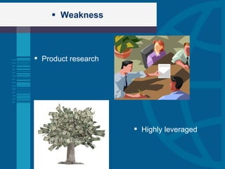 Weakness Highly leveraged Product research 