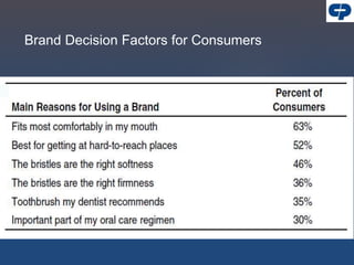Brand Decision Factors for Consumers
 