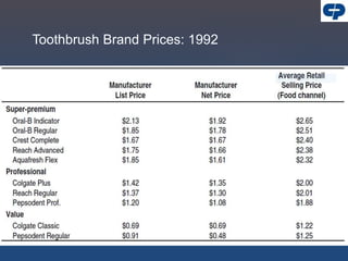Toothbrush Brand Prices: 1992
 
