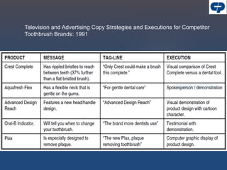 Television and Advertising Copy Strategies and Executions for Competitor
Toothbrush Brands: 1991
 