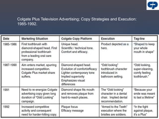 Colgate Plus Television Advertising; Copy Strategies and Execution:
1985-1992.
 