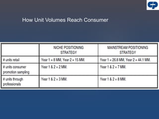 How Unit Volumes Reach Consumer
 
