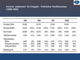 Income statement for Colgate – Palmolive Toothbrushes
(1989-1992)
 