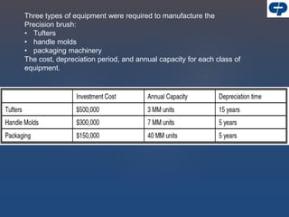 Three types of equipment were required to manufacture the
Precision brush:
• Tufters
• handle molds
• packaging machinery
The cost, depreciation period, and annual capacity for each class of
equipment.
 