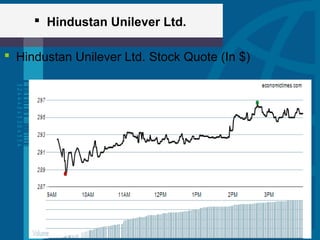  Hindustan Unilever Ltd.
 Hindustan Unilever Ltd. Stock Quote (In $)
 
