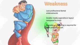 Lack professional Dental
endorsements
Smaller media expenditure layout
compared to rivals
Educational marketing is required for
their products to sell.
 