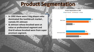 • In 1992 there were 3 big players who
dominated the toothbrush market ,
namely CP, Johnson
• & Johnson whose brushed were at
value or professional segment and
Oral-B whose brushed were from super
premium segment.
 