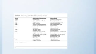 Innovation in toothbrush industry in
US
 