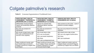Colgate Palmolive’s Research
 