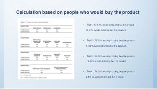 Calculation based on people who would buy the product
• Test 1: 67.67% would probably buy the product
11.67% would definitely but the product.
• Test 2 : 73.50% would probably buy the product
17.50% would definitely but the product.
• Test 3 : 65.75% would probably buy the product
13.50% would definitely but the product.
• Test 4 : 74.00% would probably buy the product
24% would definitely but the product.
 