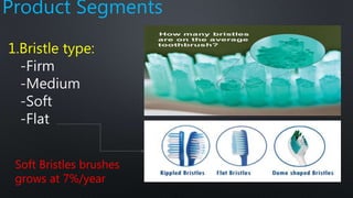 Product Segments
1.Bristle type:
-Firm
-Medium
-Soft
-Flat
Soft Bristles brushes
grows at 7%/year
 