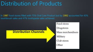 Distribution of Products
In 1987 food stores filled with 75% Oral Care Product but by 1992 accounted for 43%
toothbrush sales and 47% toothpaste sales achieved.
Distribution Channels
 
