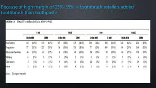 Because of high margin of 25%-35% in toothbrush retailers added
toothbrush than toothpaste
 