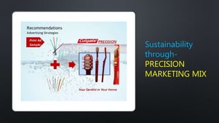Sustainability
through-
PRECISION
MARKETING MIX
 
