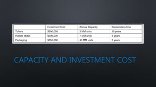 CAPACITY AND INVESTMENT COST
 