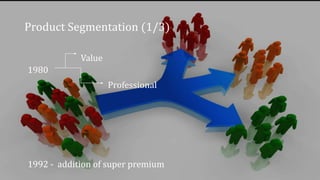 Colgate palmolive company case study ppt | PPTX