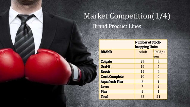 Colgate toothpaste case picture