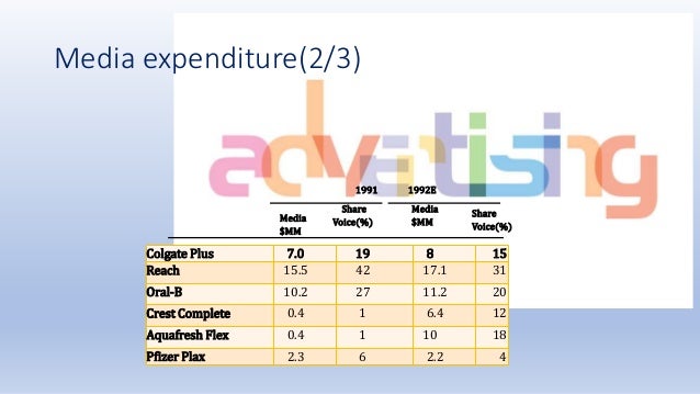 Colgate palmolive case study ppt picture