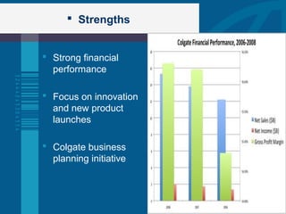  Strengths
 Strong financial
performance
 Focus on innovation
and new product
launches
 Colgate business
planning initiative
 