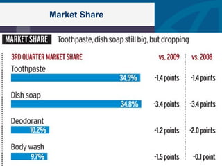 Market Share
 