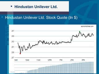  Hindustan Unilever Ltd.
 Hindustan Unilever Ltd. Stock Quote (In $)
 